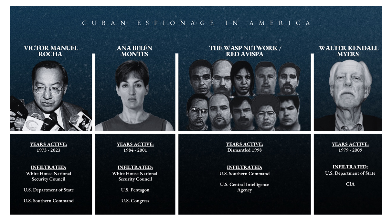 Cuban Espionage in America Infographic